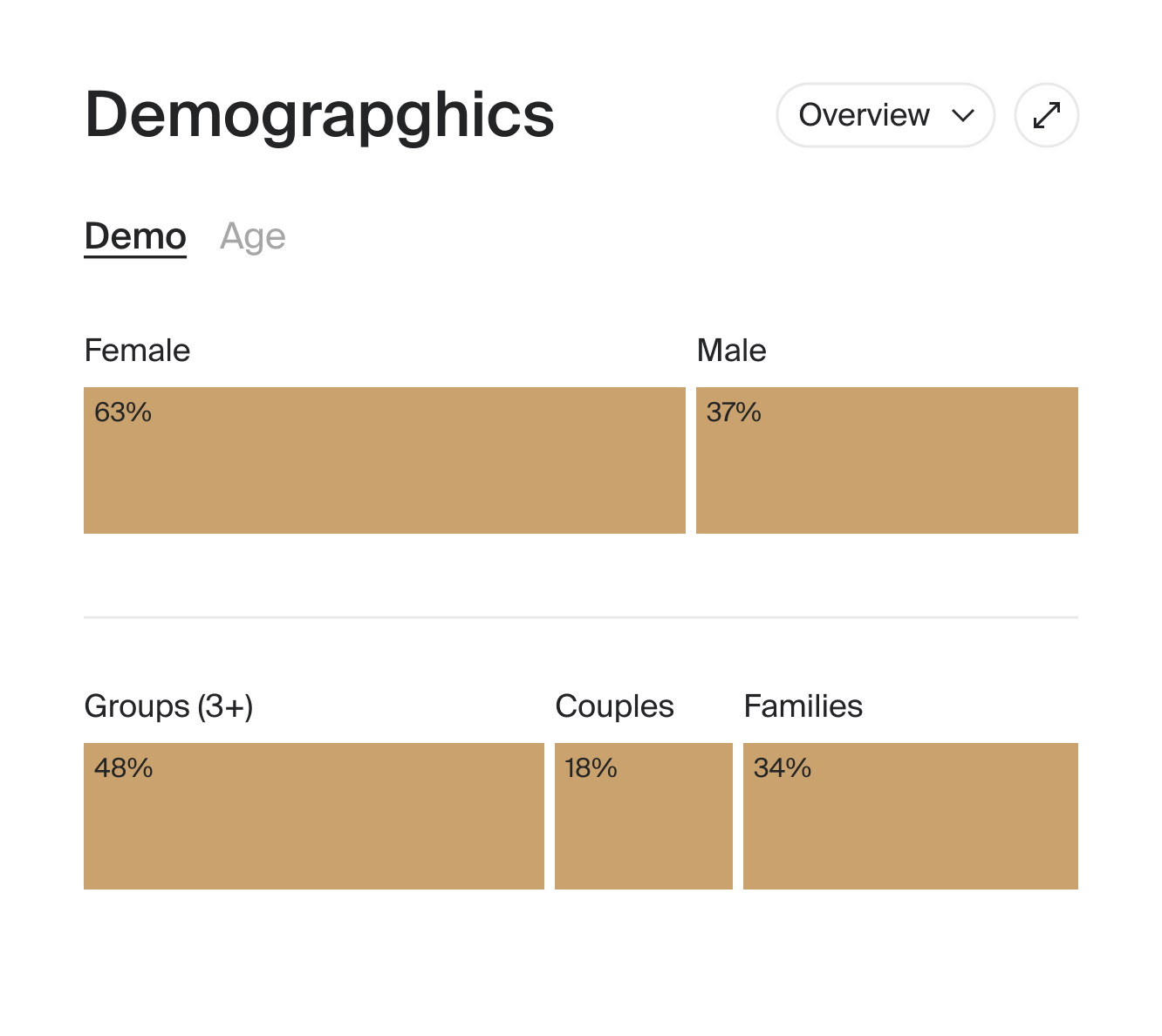 Demographics - Blocks Alt